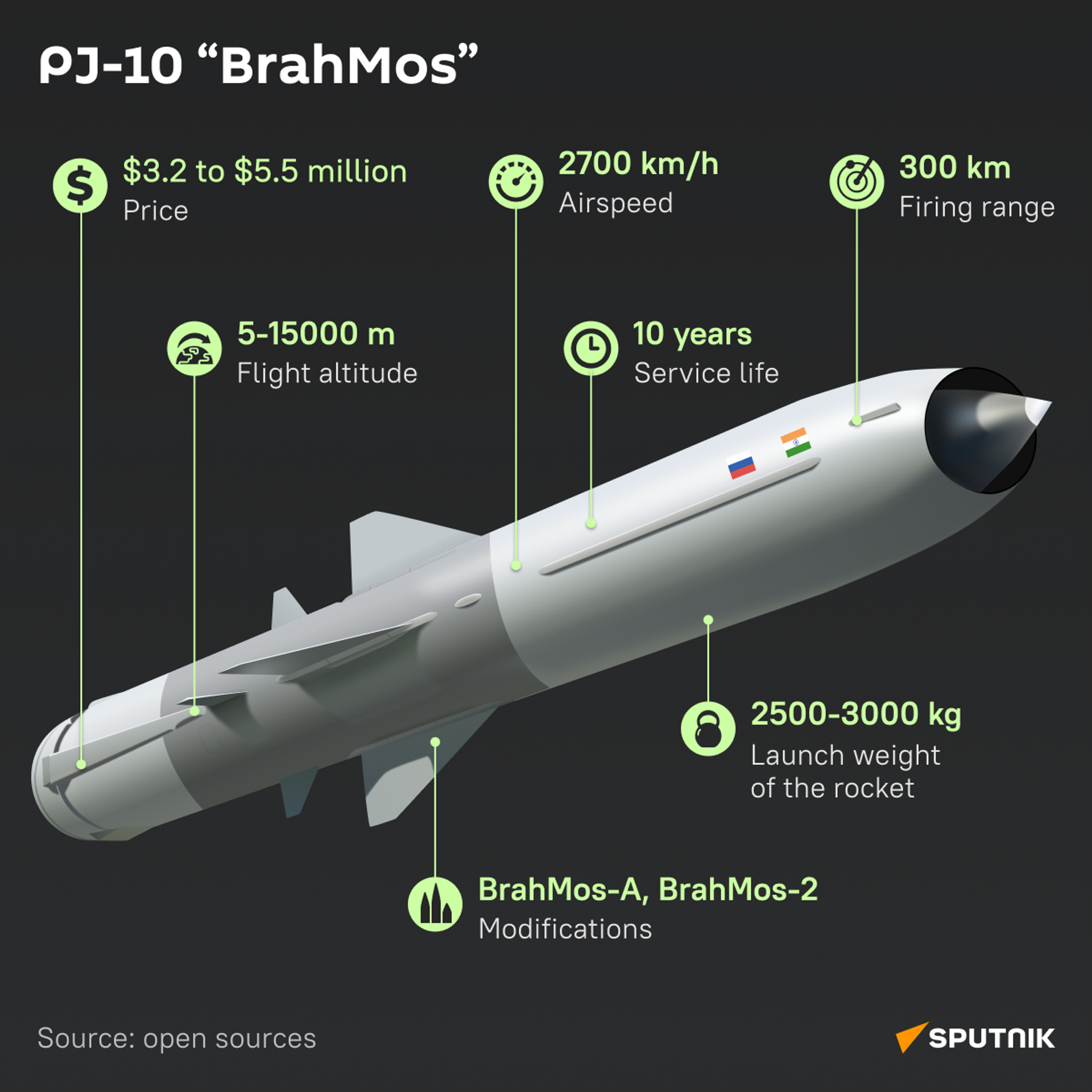 BrahMos rocket (desk) - Sputnik India, 1920, 05.01.2024
